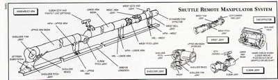 buran space shuttle, energia launch vehicule, rocket, space shuttle transport system, russian, space, american shuttle