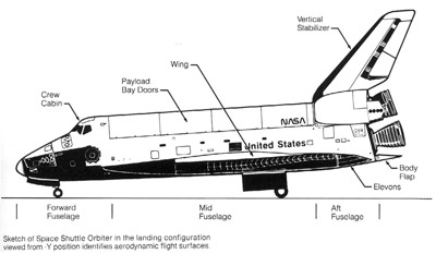 buran space shuttle, energia launch vehicule, rocket, space shuttle transport system, russian, space, american shuttle