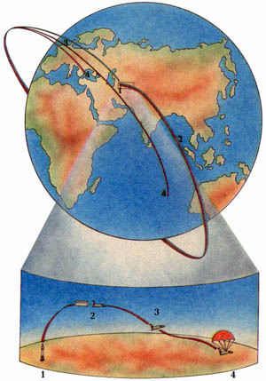 BOR-4, BOR-5, BOR-1, BOR-2, BOR-3, maquette, avion orbital sans pilote, russe soviétique, URSS