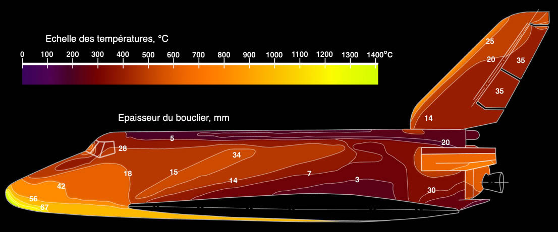 Bourane Constitution Bouclier thermique