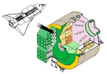 bourane, programme navette Bourane, buran, energia, navette spatiale, URSS, fusée energia, lanceur energia, mriya, polious, buran, poliyus, energya, maks, bor-4, bor-5, bor-6, energia-bourane, fusée soviétique, navette spatiale, Буран, Энергия, plans, sovietique, navette russe, URSS