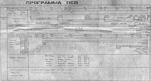 bourane, programme navette Bourane, buran, energia, navette spatiale, URSS, fusée energia, lanceur energia, mriya, polious, buran, poliyus, energya, maks, bor-4, bor-5, bor-6, energia-bourane, fusée soviétique, navette spatiale, Буран, Энергия, plans, sovietique, navette russe, URSS