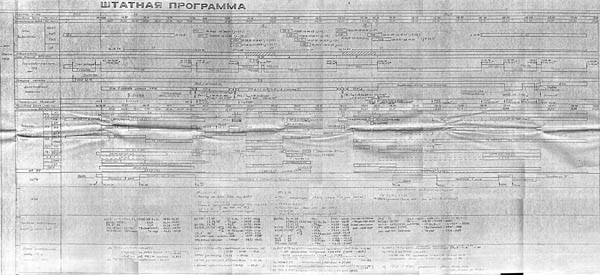 bourane, programme navette Bourane, buran, energia, navette spatiale, URSS, fusée energia, lanceur energia, mriya, polious, buran, poliyus, energya, maks, bor-4, bor-5, bor-6, energia-bourane, fusée soviétique, navette spatiale, Буран, Энергия, plans, sovietique, navette russe, URSS