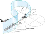 bourane, programme navette Bourane, buran, energia, navette spatiale, URSS, fusée energia, lanceur energia, mriya, polious, buran, poliyus, energya, maks, bor-4, bor-5, bor-6, energia-bourane, fusée soviétique, navette spatiale, Буран, Энергия, plans, sovietique, navette russe, URSS