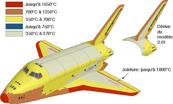 bourane, programme navette Bourane, buran, energia, navette spatiale, URSS, fusée energia, lanceur energia, mriya, polious, buran, poliyus, energya, maks, bor-4, bor-5, bor-6, energia-bourane, fusée soviétique, navette spatiale, Буран, Энергия, plans, sovietique, navette russe, URSS