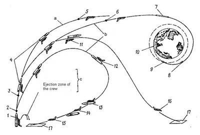 bourane, programme navette Bourane, buran, energia, navette spatiale, URSS, fusée energia, lanceur energia, mriya, polious, buran, poliyus, energya, maks, bor-4, bor-5, bor-6, energia-bourane, fusée soviétique, navette spatiale, Буран, Энергия, plans, sovietique, navette russe, URSS