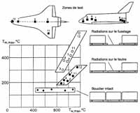 bourane, programme navette Bourane, buran, energia, navette spatiale, URSS, fusée energia, lanceur energia, mriya, polious, buran, poliyus, energya, maks, bor-4, bor-5, bor-6, energia-bourane, fusée soviétique, navette spatiale, Буран, Энергия, plans, sovietique, navette russe, URSS