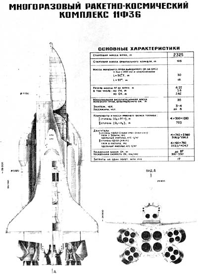 Documentation Gubanov t3p50