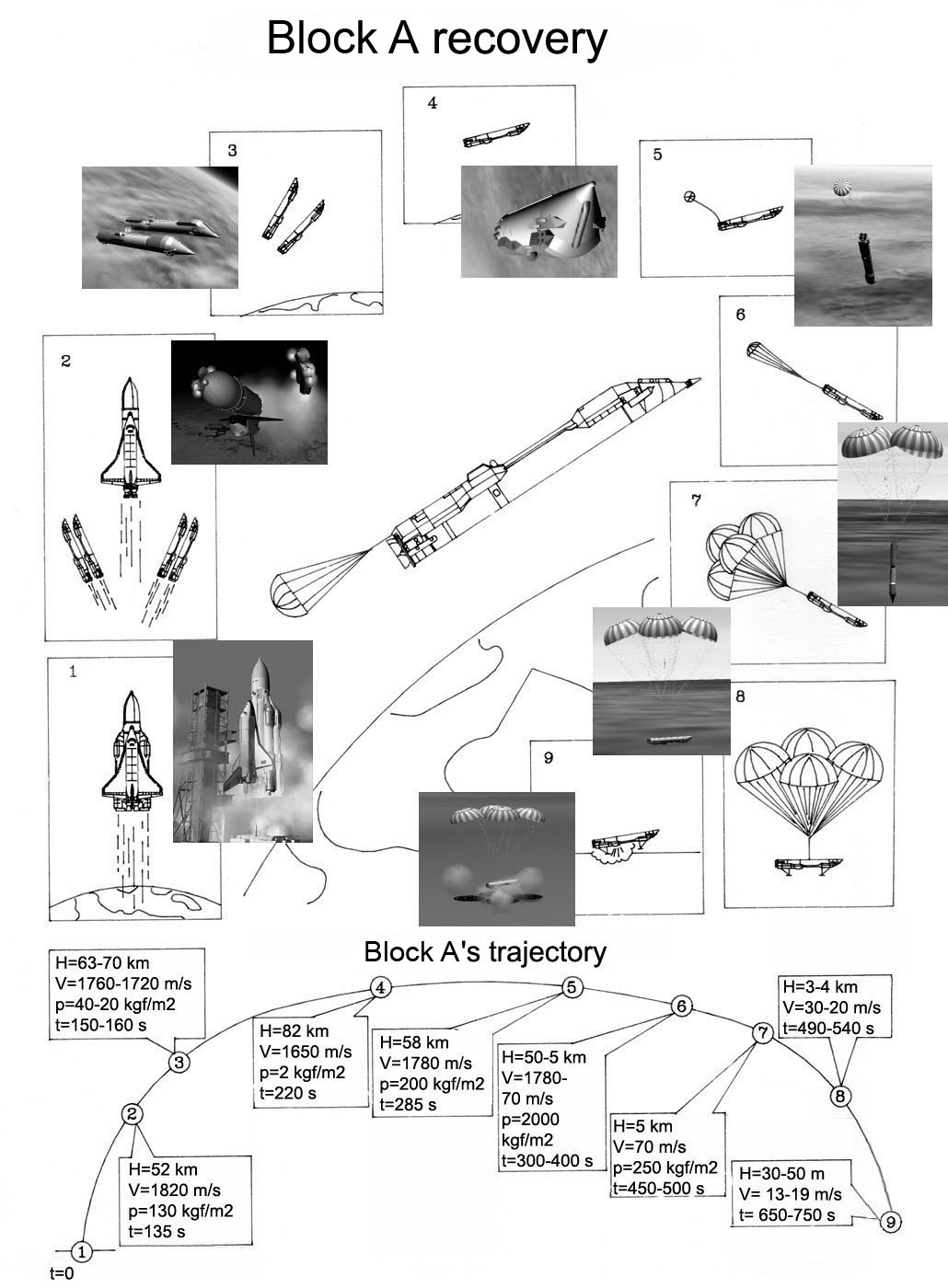 trajectoire-blocA-grand-en.jpg