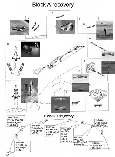 launcher, rocket, russian, soviet, vulkan, Energia M, Energia, Zenit, Russian lunar rocket, N-1