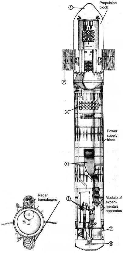 Polyus, space combat, orbital station, Star Wars project, MIR-2, USSR