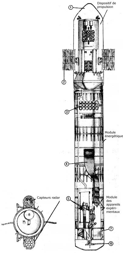 Polious, station orbitale, projet guerre des étoiles, MIR-2, URSS