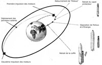 Polious, station orbitale, projet guerre des étoiles, MIR-2, URSS