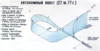 project SPIRAL, lanceur SPIRAL, navette spiral, lanceur supersonique, lanceur horizontal, avion de combat orbital, avion analogue, EPOC, EPOS, 105.11, projet soviétique, URSS